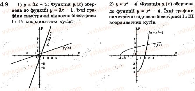 фото задание 9 - 4. обернена функція - § 1. повторення та розширення відомостей про множини та функції