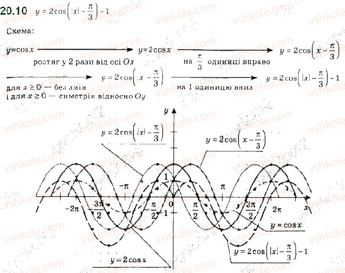 фото задание 10 - 20. властивості та графіки функцій y = sin x і y = cos x - § 3. тригонометричні функції