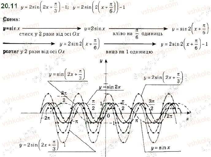 фото задание 11 - 20. властивості та графіки функцій y = sin x і y = cos x - § 3. тригонометричні функції