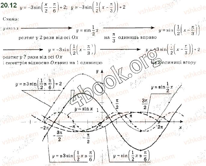 фото задание 12 - 20. властивості та графіки функцій y = sin x і y = cos x - § 3. тригонометричні функції