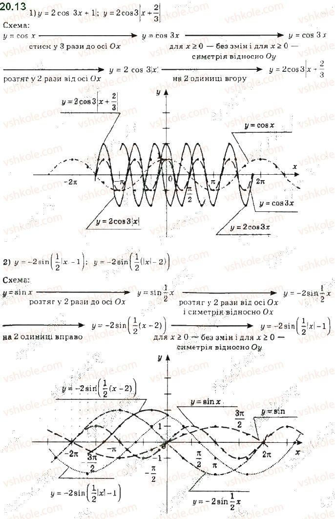 фото задание 13 - 20. властивості та графіки функцій y = sin x і y = cos x - § 3. тригонометричні функції