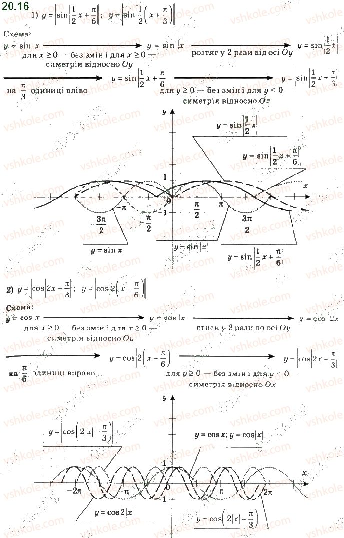 фото задание 16 - 20. властивості та графіки функцій y = sin x і y = cos x - § 3. тригонометричні функції