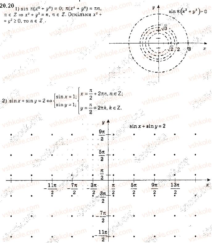 фото задание 20 - 20. властивості та графіки функцій y = sin x і y = cos x - § 3. тригонометричні функції