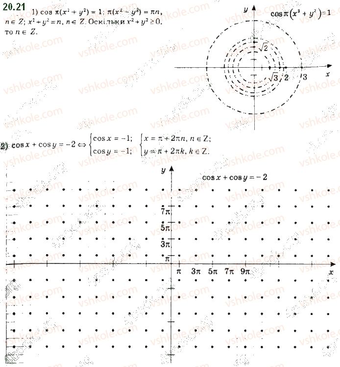 фото задание 21 - 20. властивості та графіки функцій y = sin x і y = cos x - § 3. тригонометричні функції