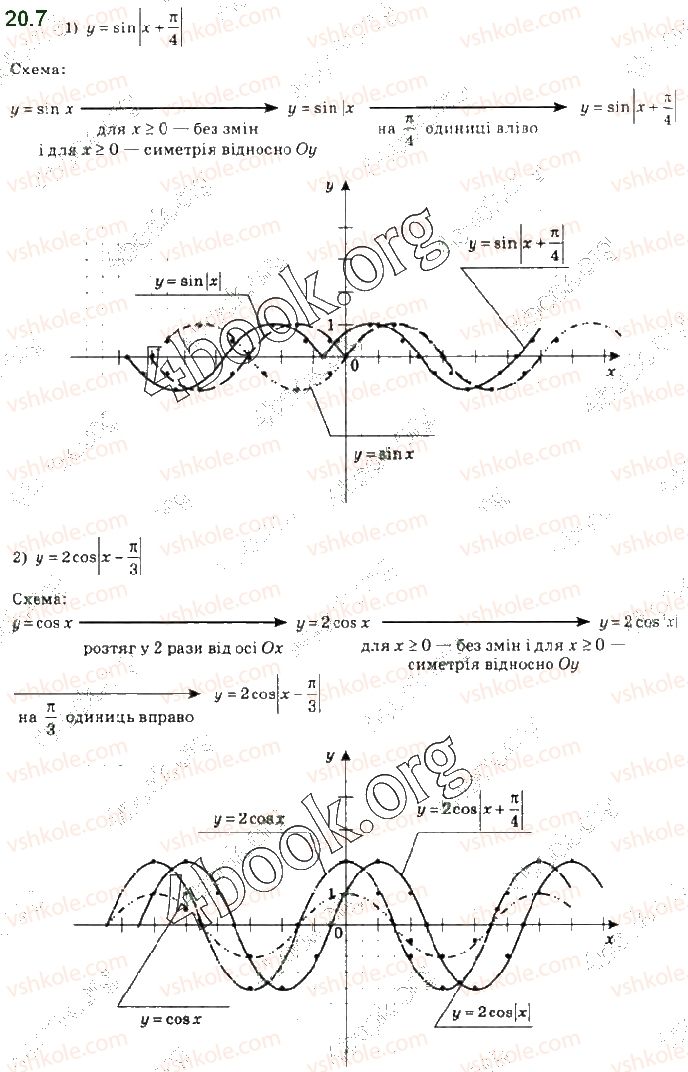 фото задание 7 - 20. властивості та графіки функцій y = sin x і y = cos x - § 3. тригонометричні функції