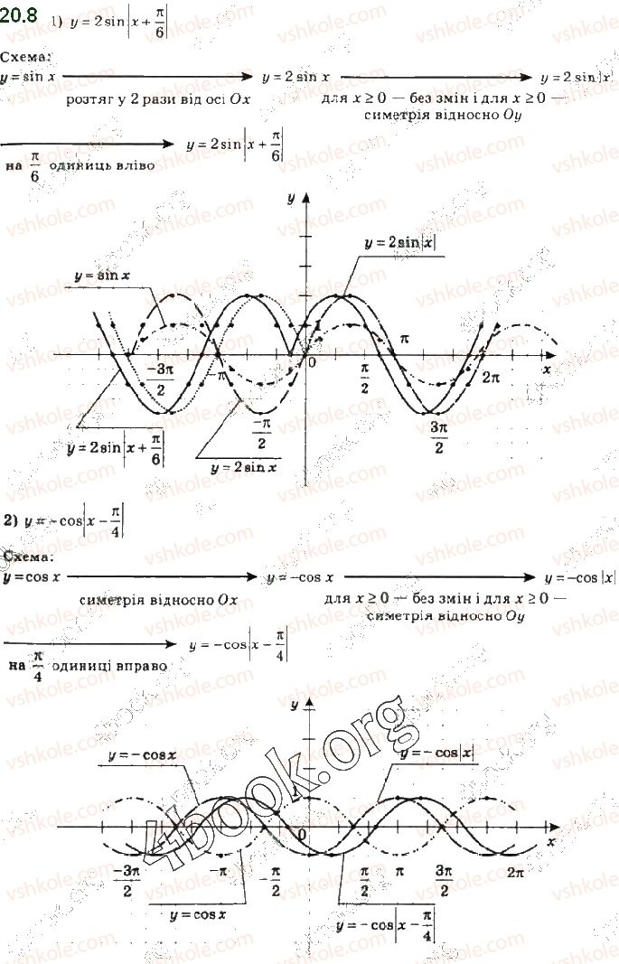 фото задание 8 - 20. властивості та графіки функцій y = sin x і y = cos x - § 3. тригонометричні функції