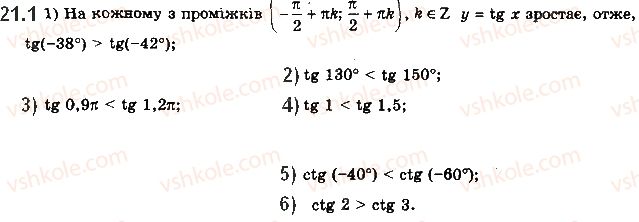 фото задание 1 - 21. властивості та графіки функцій y = tg x і y = ctg x - § 3. тригонометричні функції