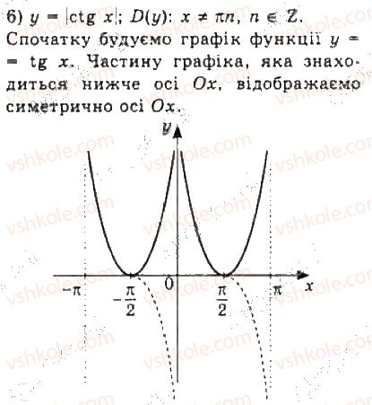 фото задание 11 - 21. властивості та графіки функцій y = tg x і y = ctg x - § 3. тригонометричні функції