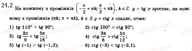 фото задание 2 - 21. властивості та графіки функцій y = tg x і y = ctg x - § 3. тригонометричні функції