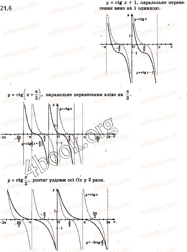 фото задание 6 - 21. властивості та графіки функцій y = tg x і y = ctg x - § 3. тригонометричні функції
