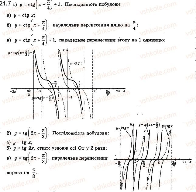 фото задание 7 - 21. властивості та графіки функцій y = tg x і y = ctg x - § 3. тригонометричні функції