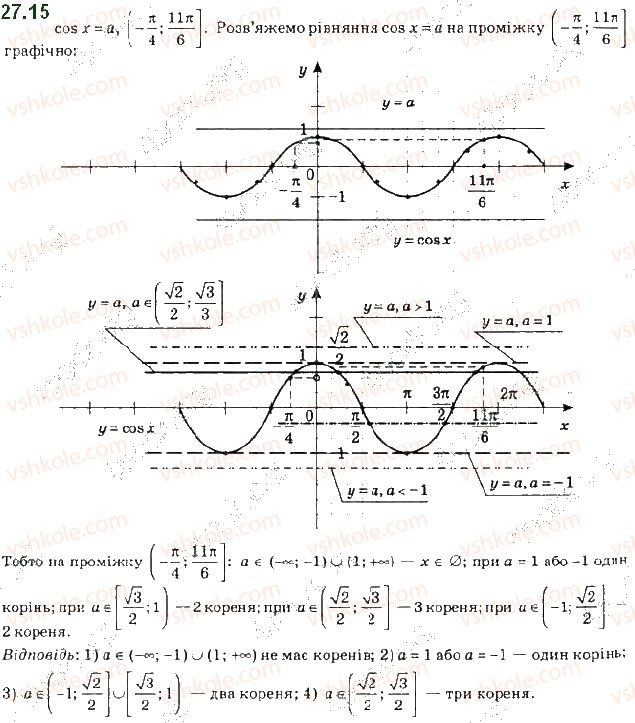 фото задание 15 - 27. рівняння cos x = b - § 4. тригонометричні рівняння і нерівності