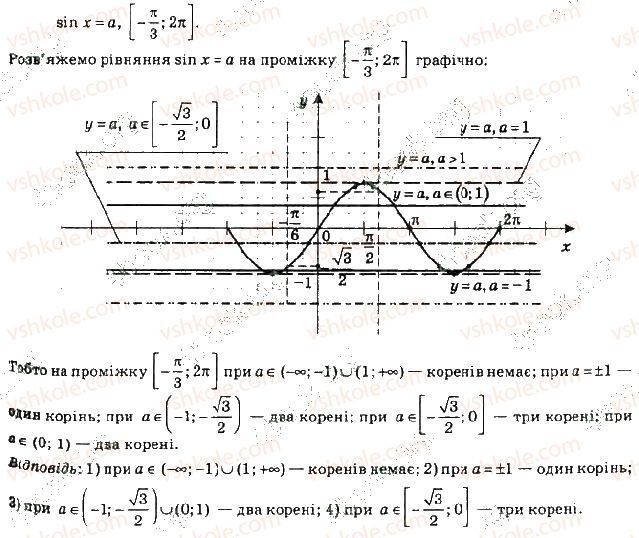 фото задание 15 - 28. рівняння sin x = b - § 4. тригонометричні рівняння і нерівності