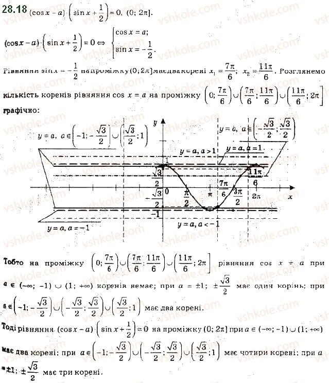 фото задание 18 - 28. рівняння sin x = b - § 4. тригонометричні рівняння і нерівності