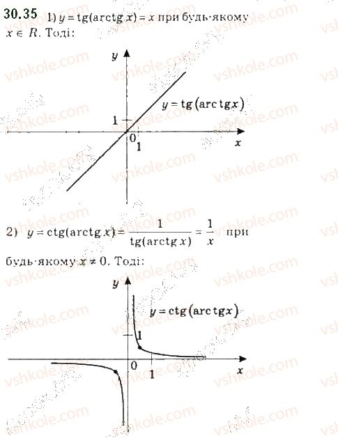 фото задание 35 - 30. функції y = arccos x, y = arcsin x, y = arctg x і y = arcctg x - § 4. тригонометричні рівняння і нерівності