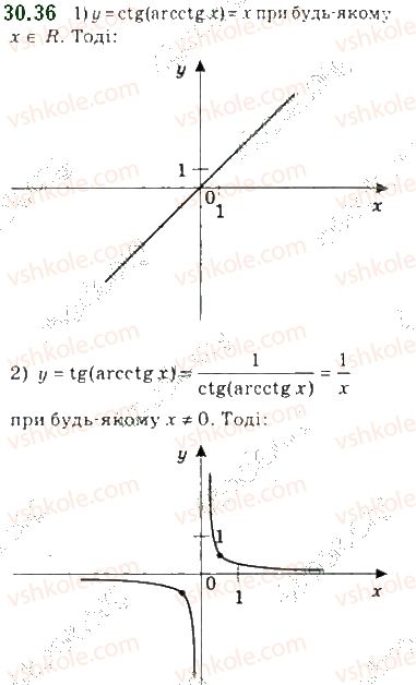 фото задание 36 - 30. функції y = arccos x, y = arcsin x, y = arctg x і y = arcctg x - § 4. тригонометричні рівняння і нерівності