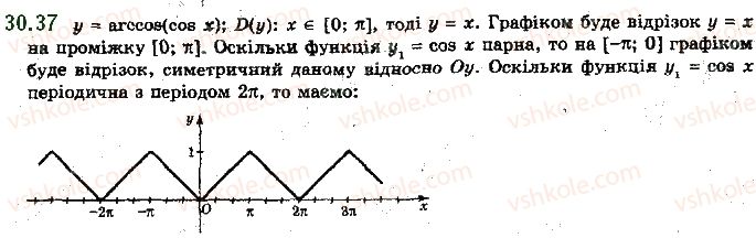 фото задание 37 - 30. функції y = arccos x, y = arcsin x, y = arctg x і y = arcctg x - § 4. тригонометричні рівняння і нерівності