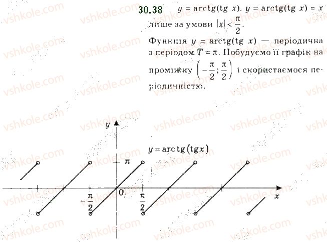 фото задание 38 - 30. функції y = arccos x, y = arcsin x, y = arctg x і y = arcctg x - § 4. тригонометричні рівняння і нерівності