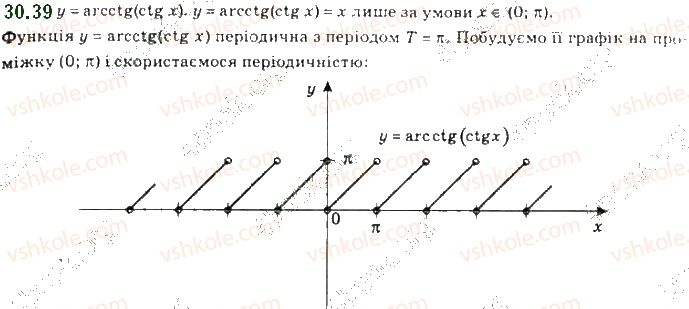 фото задание 39 - 30. функції y = arccos x, y = arcsin x, y = arctg x і y = arcctg x - § 4. тригонометричні рівняння і нерівності