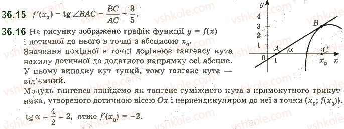 фото задание 16 - 36. поняття похідної - § 5. похідна та її застосування