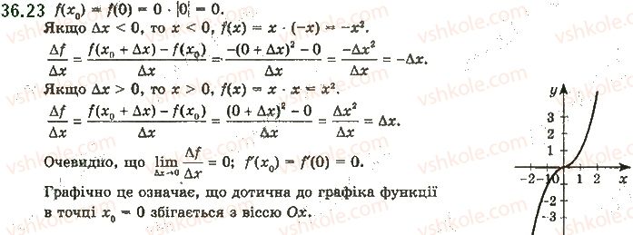 фото задание 23 - 36. поняття похідної - § 5. похідна та її застосування