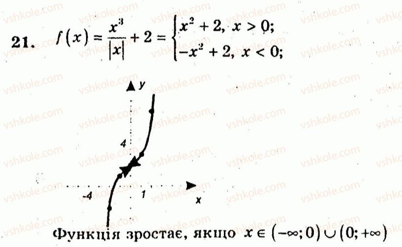 фото задание 21 - варіант 4 - контрольна робота 1 - підсумкові контрольні роботи