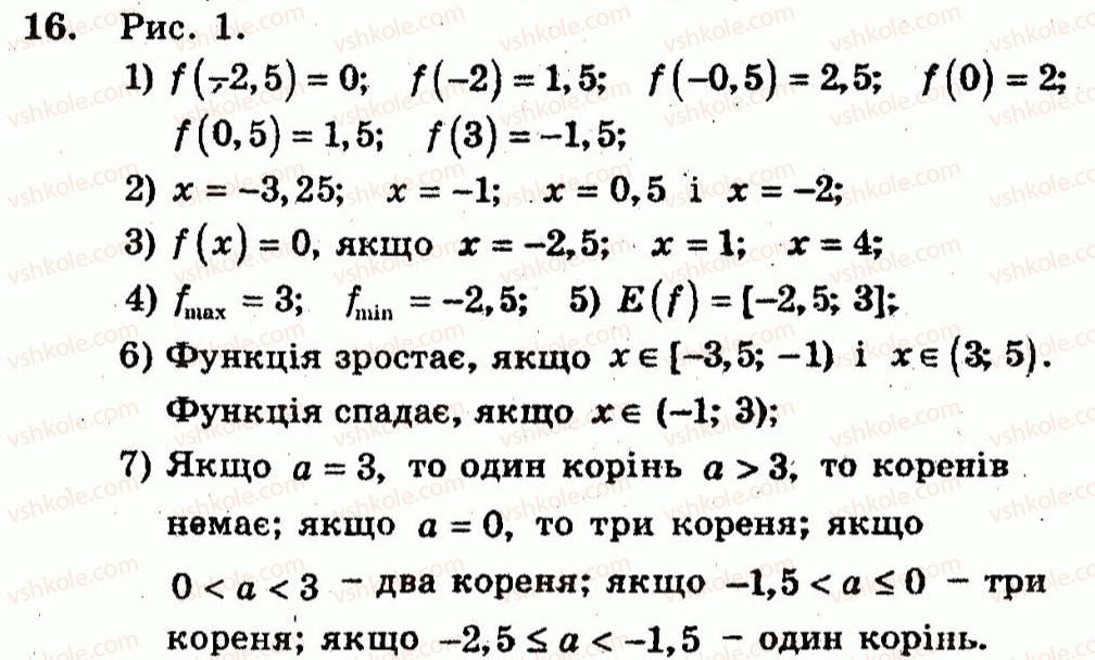 фото задание 16 - варіант 1 - тренувальні вправи