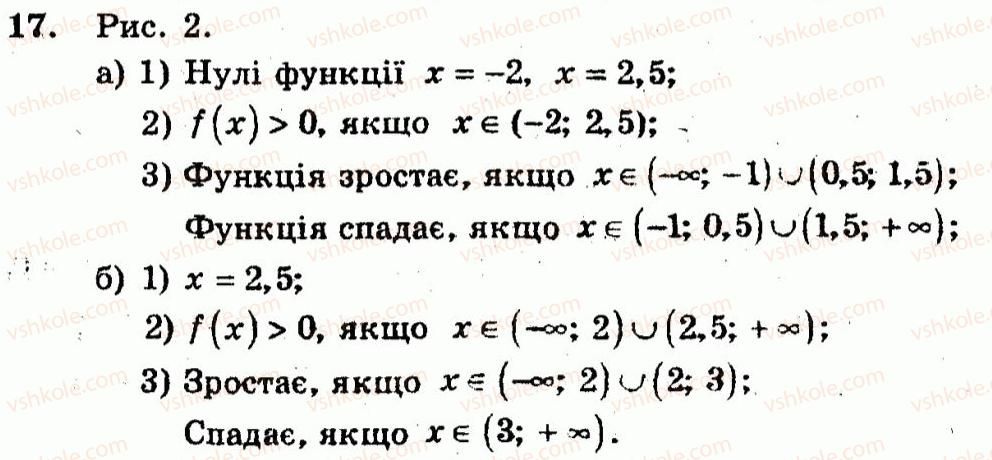 фото задание 17 - варіант 1 - тренувальні вправи
