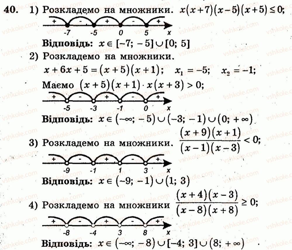 фото задание 40 - варіант 1 - тренувальні вправи