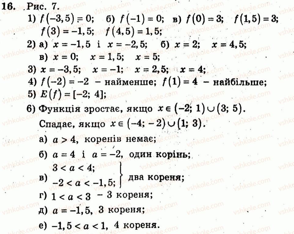фото задание 16 - варіант 2 - тренувальні вправи