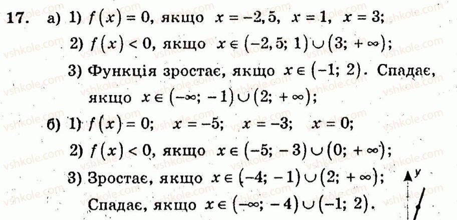 фото задание 17 - варіант 2 - тренувальні вправи