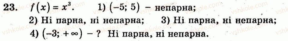 фото задание 23 - варіант 2 - тренувальні вправи