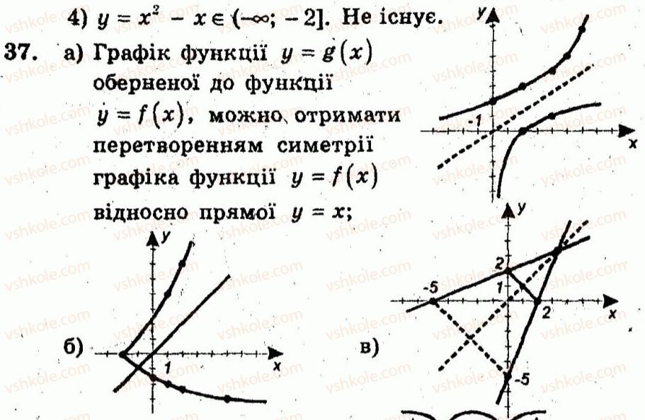фото задание 37 - варіант 2 - тренувальні вправи