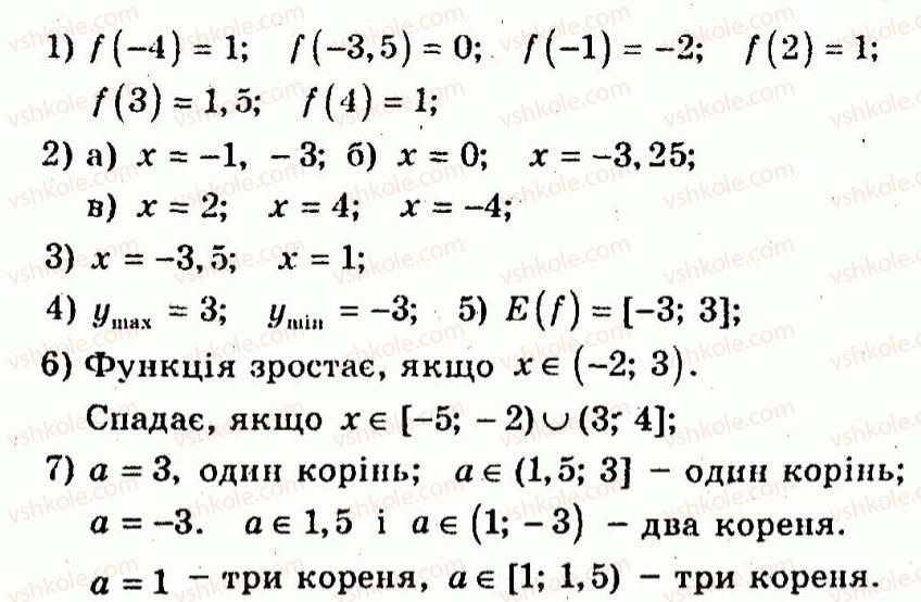 фото задание 16 - варіант 3 - тренувальні вправи
