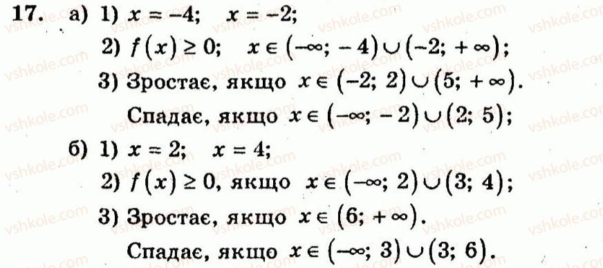 фото задание 17 - варіант 3 - тренувальні вправи