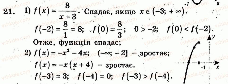 фото задание 21 - варіант 3 - тренувальні вправи