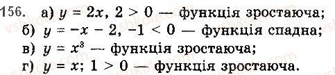 фото задание 156 - § 3. властивості функції - розділ 1. функції, многочлени, рівняння і нерівності