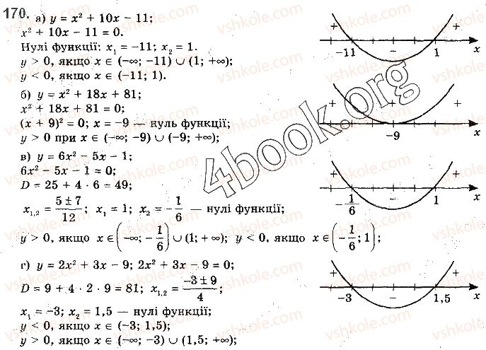 фото задание 170 - § 3. властивості функції - розділ 1. функції, многочлени, рівняння і нерівності