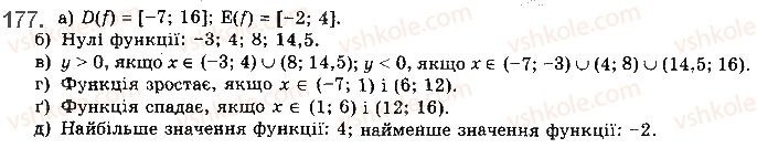 фото задание 177 - § 3. властивості функції - розділ 1. функції, многочлени, рівняння і нерівності