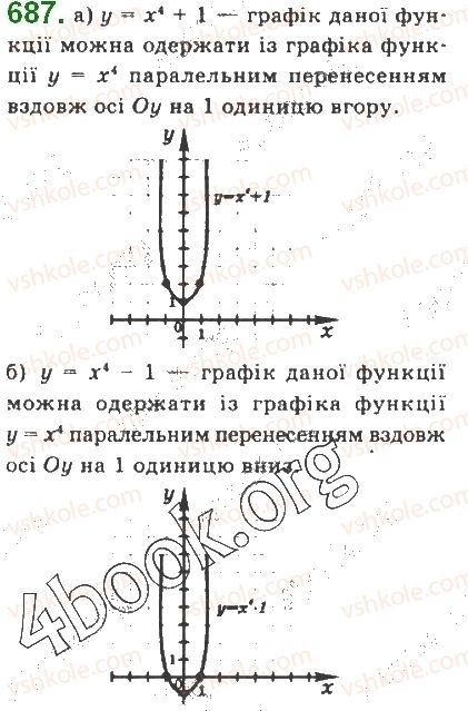 фото задание 687 - § 13. степеневі функції - розділ 2. степенева функція