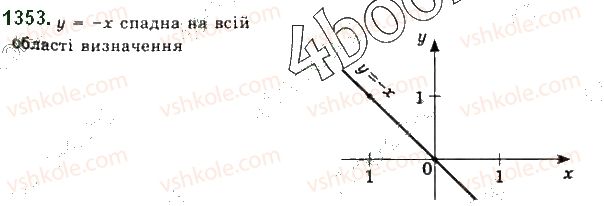 фото задание 1353 - § 26. границя і неперервність функції - розділ 5. границя та неперервність функції. похідна та її застосування
