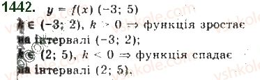 фото задание 1442 - § 28. дотична до графіка функції і похідна - розділ 5. границя та неперервність функції. похідна та її застосування