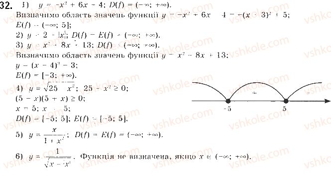 фото задание 32 - § 1. числові функції та їхні властивості - розділ 1. функції, їхні властивості та графіки