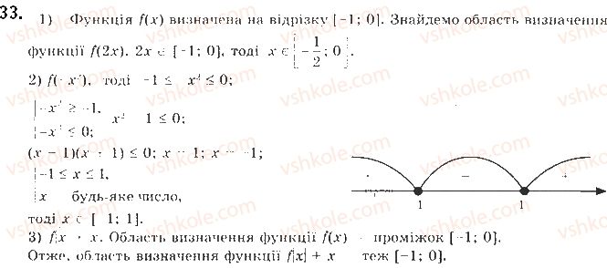фото задание 33 - § 1. числові функції та їхні властивості - розділ 1. функції, їхні властивості та графіки