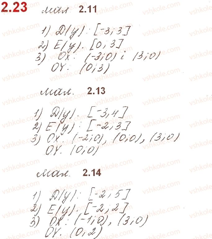 фото задание 23 - § 2. числові функції. область визначення і множина значень функції - розділ 1. функції, многочлени, рівняння і нерівності