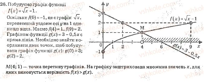 фото задание 26 - розділ 1. тригонометричні функції