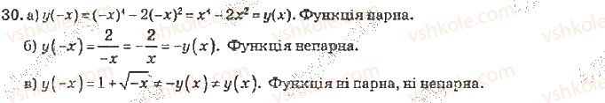 фото задание 30 - розділ 1. тригонометричні функції