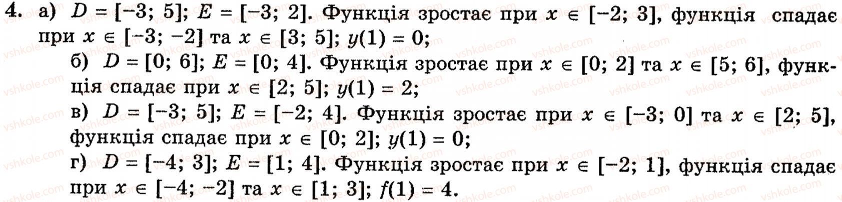 фото задание 4 - 2.1. поняття числової функції. найпростіші властивості числових функцій - § 2. функції - розділ 1. функції, рівняння і нерівності