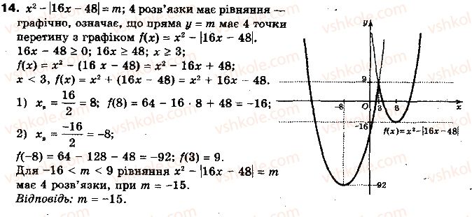фото задание 14 - додаткові вправи до розділу 1 - розділ 1. функції, рівняння і нерівності