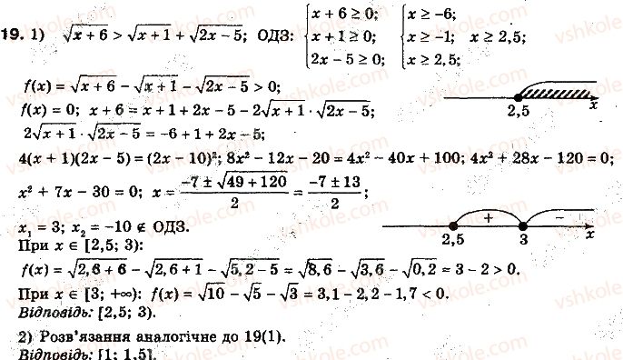 фото задание 19 - додаткові вправи до розділу 2 - розділ 2. степенева функція